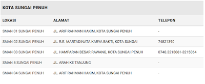 PPDB Jambi PPDB Jambi