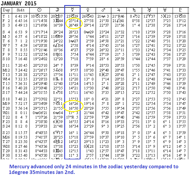 Our Sky Astrology Janis Joplin