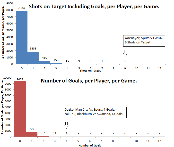 Football Cubed = Football Football Football...: May 2013