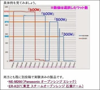 http://electricity-visualization.blogspot.jp/2014/05/500w600w_30.html