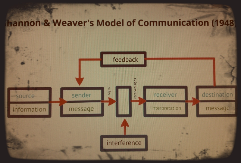Introduction to Communication Theory R.I.P. Osmo A. Wiio