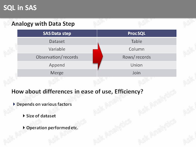 Ask Analytics: SQL in SAS