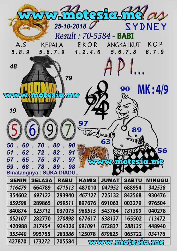 Kode Syair Sydney 25 Oktober 2018 Kode Syair Sgp Hk Sd Motesia