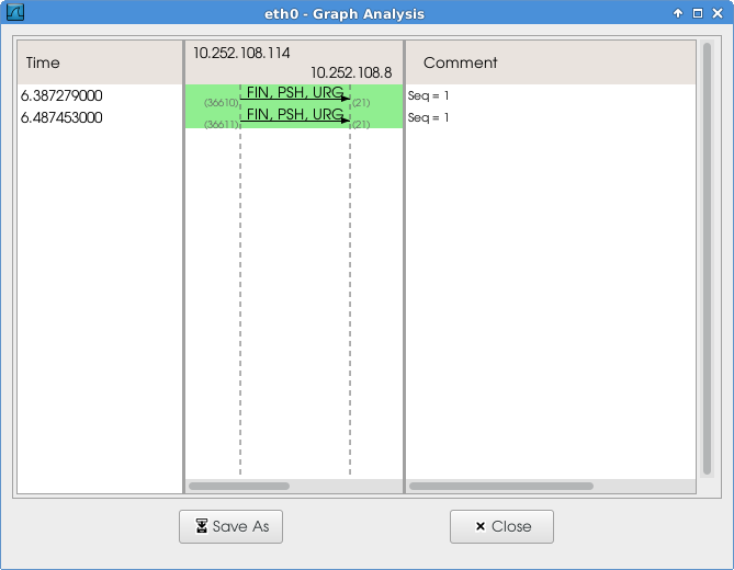 Null scan. Fin scan. Fin scan. Ping tcp port. Null сканирование это.