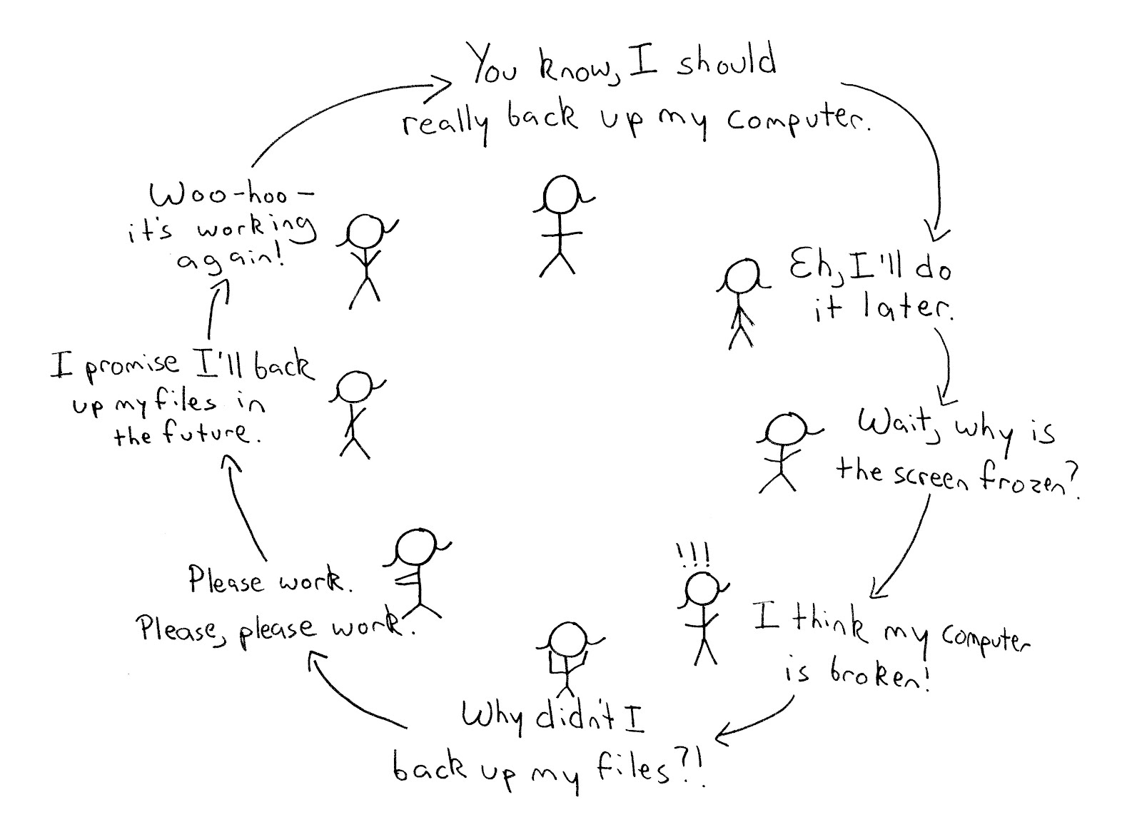 endless gym cycle