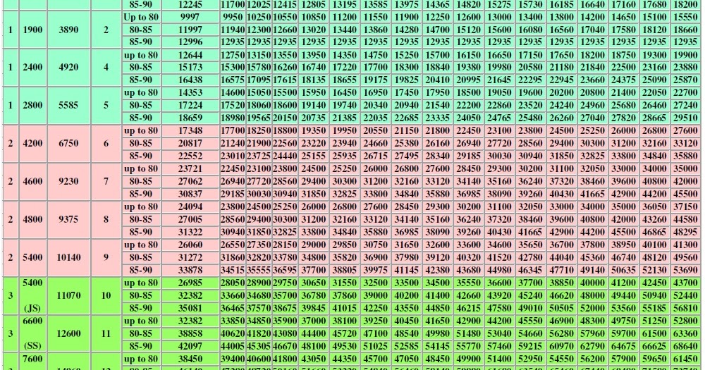 pay commission 7th cpc news 7th pay commission pension state income tax chart 2016