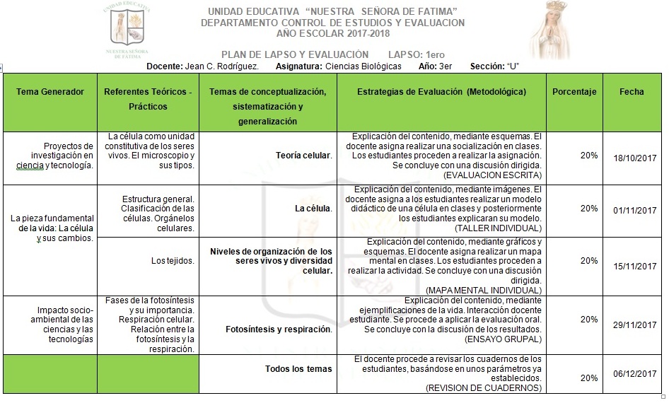 Unidad Educativa Nuestra Señora de Fátima Planificación 1er Lapso