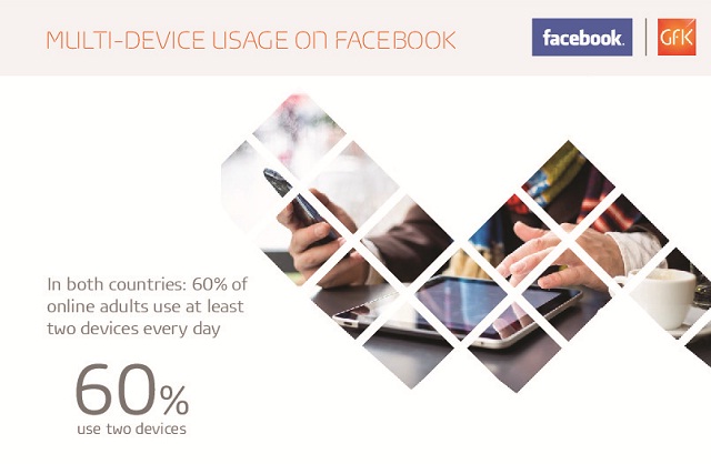 Image: Multi-device Usage on Facebook 