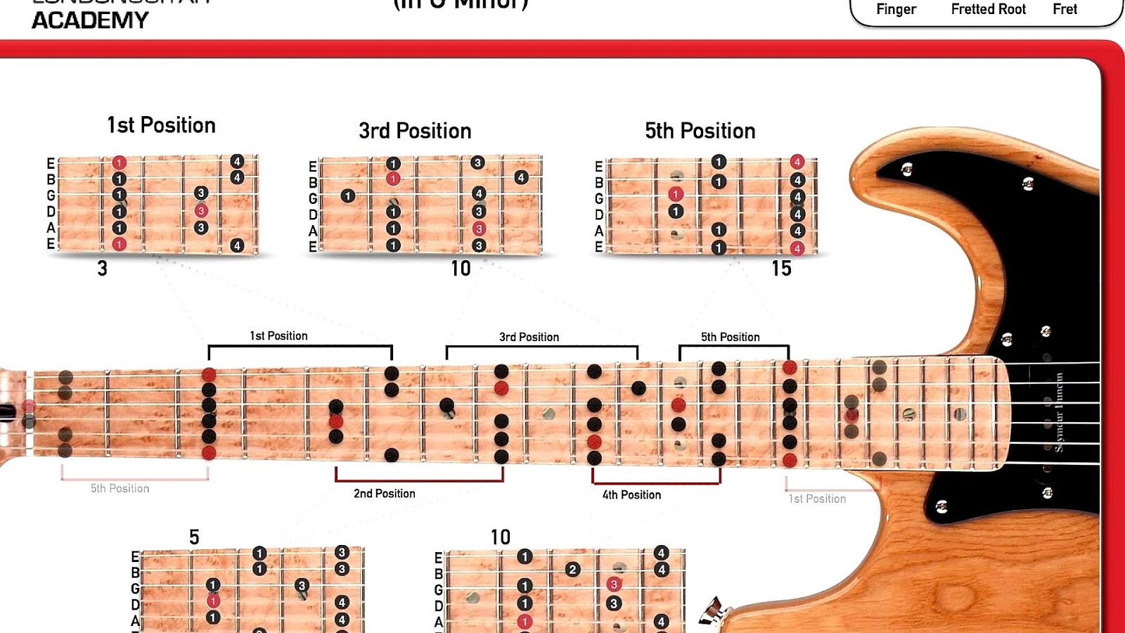 All Chords Of Guitar Formeapo All Chords Of Guitar Formeapo