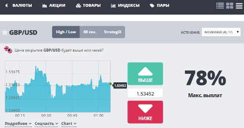 Торговая платформа TurboBinar.com