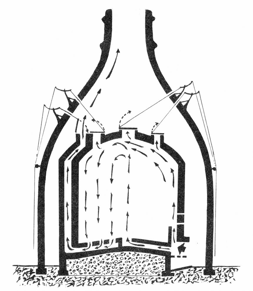 The Potteries Bottle Oven Types