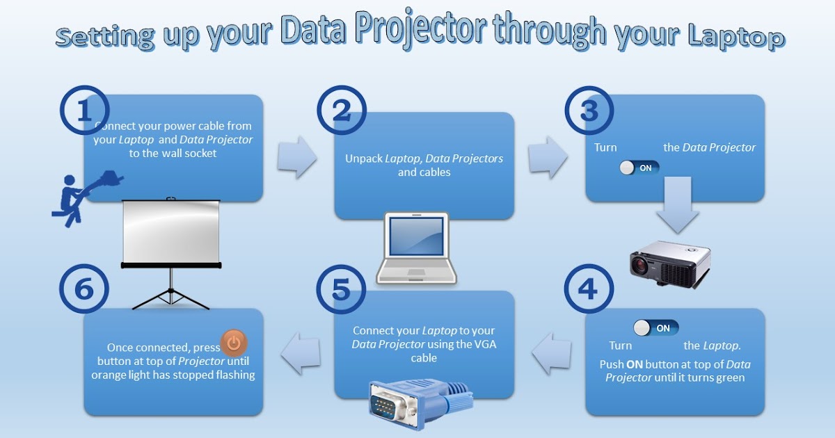 Literary Lallybroch : Connecting your Laptop to a Data Projector