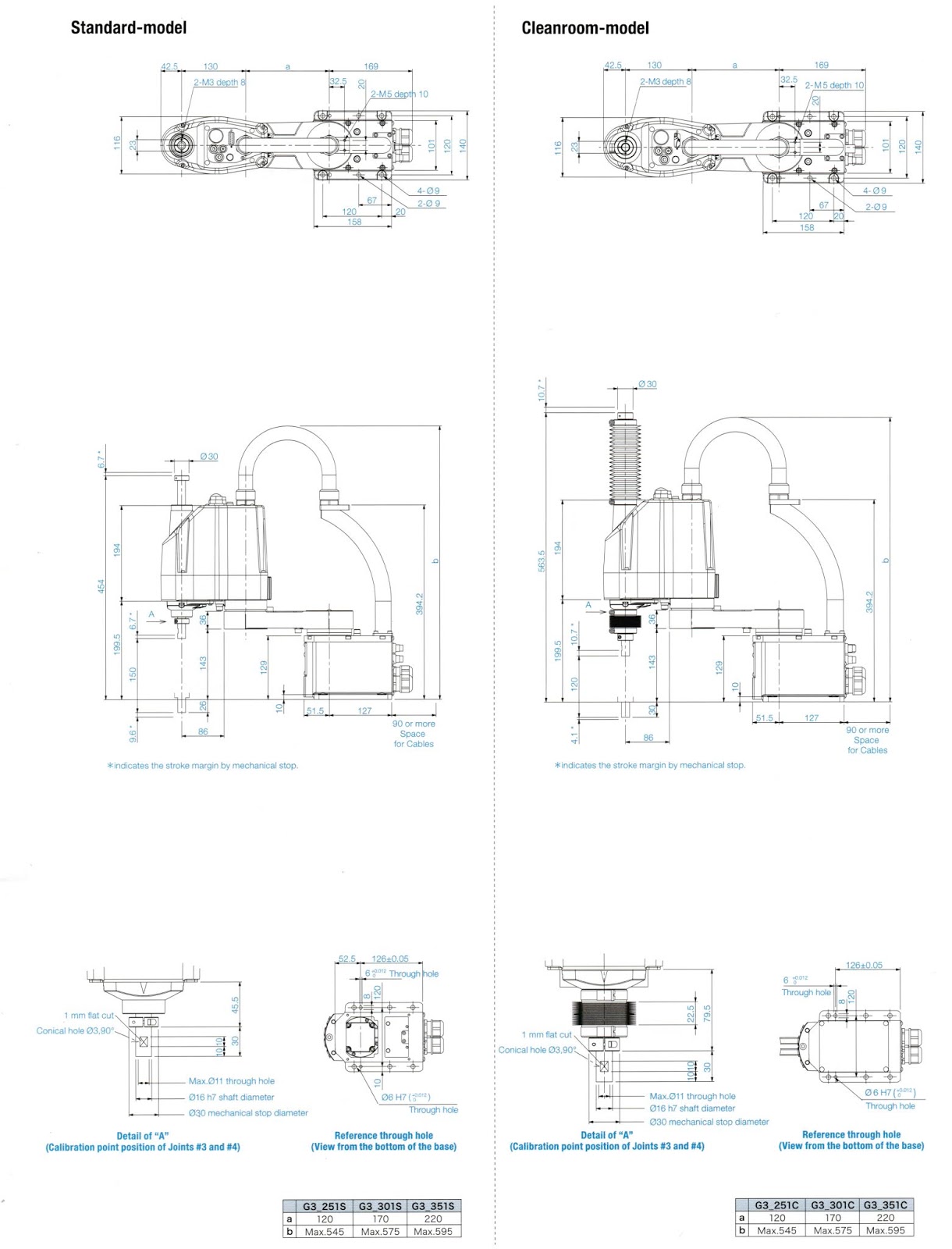 G3 Series EPSON Robots Robotics University