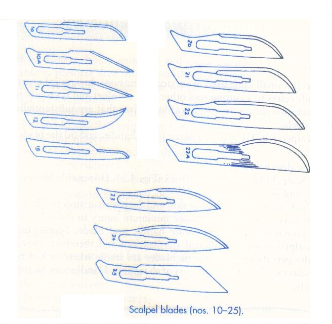 OTMANAGE SHARP INSTRUMENTS