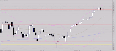nouveau doji