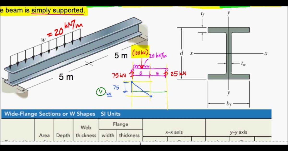 Design Steel Beam Fastest With Example «