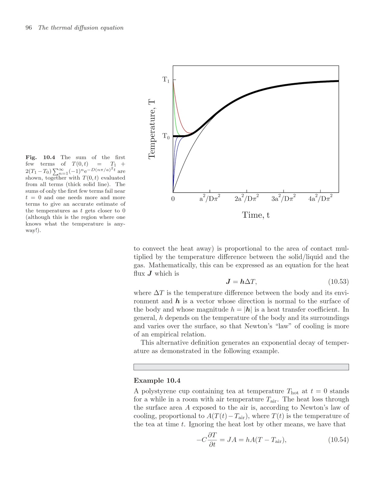 Tópicos de Física Moderna cap 10 The thermal diffusion equation