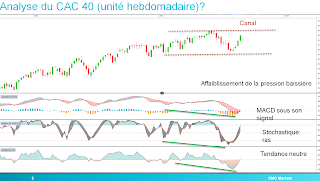 CAC40 dans canal