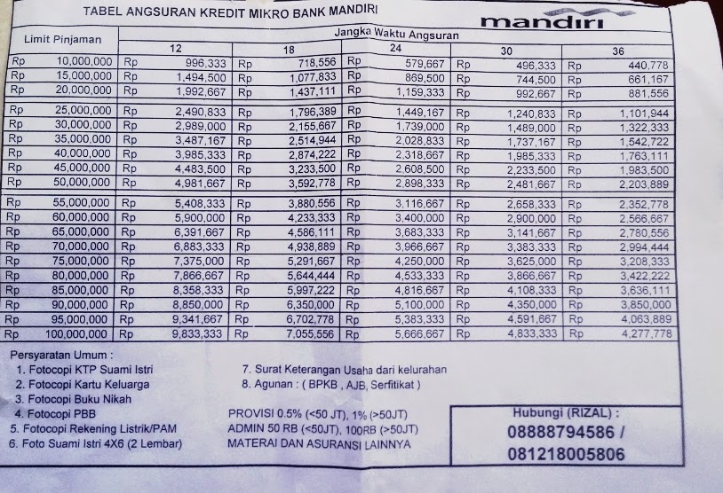 Contoh Pengajuan Kredit Usaha Mikro Mandiri