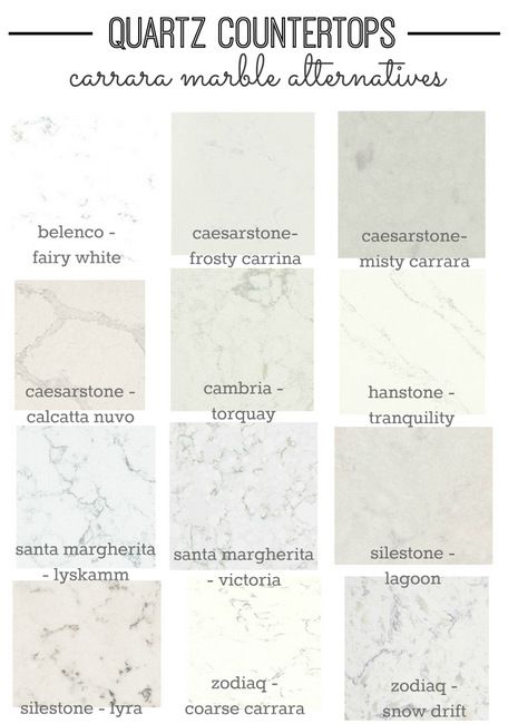 Granite Budget Kitchen Countertops Charlotte Quartz Marble