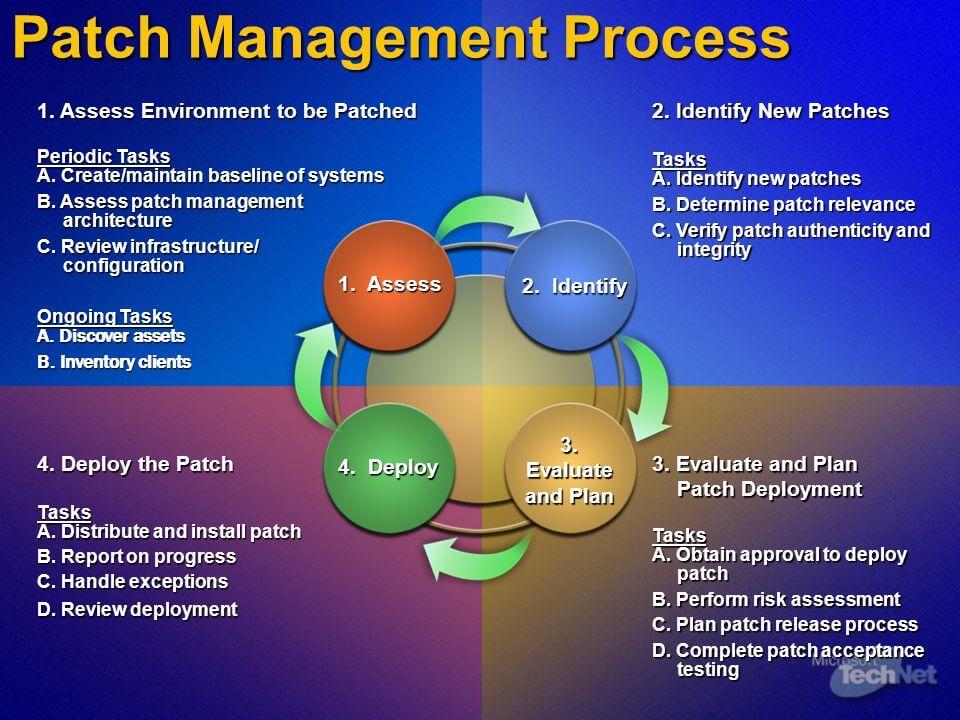 NoCo Cyber Security and Tech Blog Security Patch Management Programs