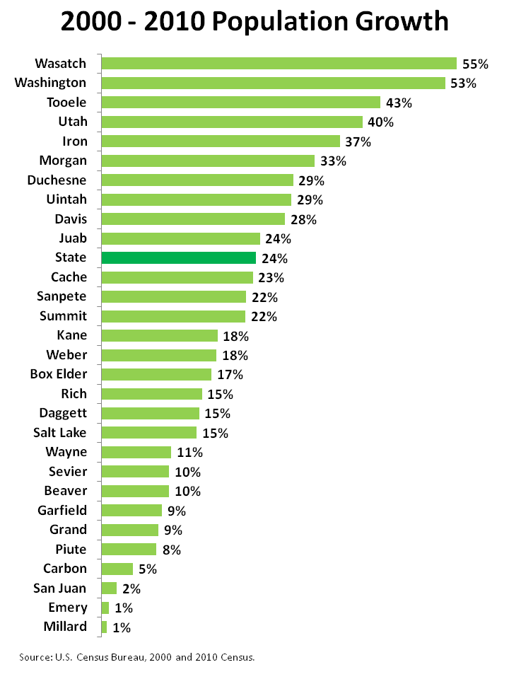 Salt Lake County Population Of Salt Lake County