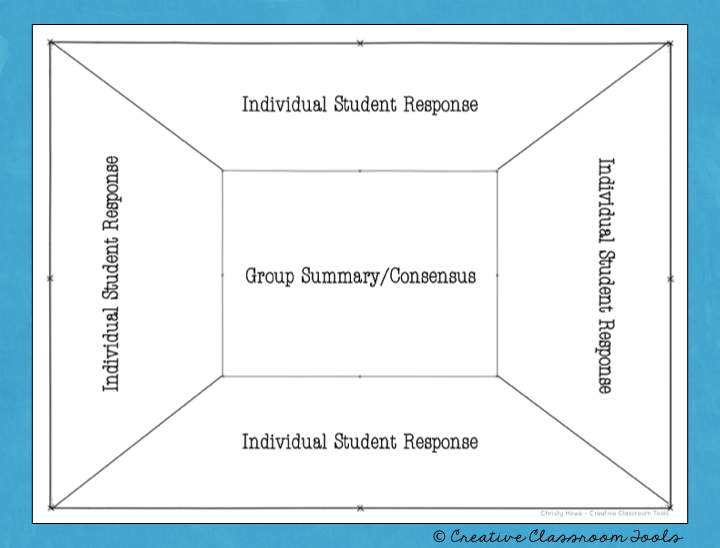 hook-your-students-the-consensus-placemat-creative-classroom-tools