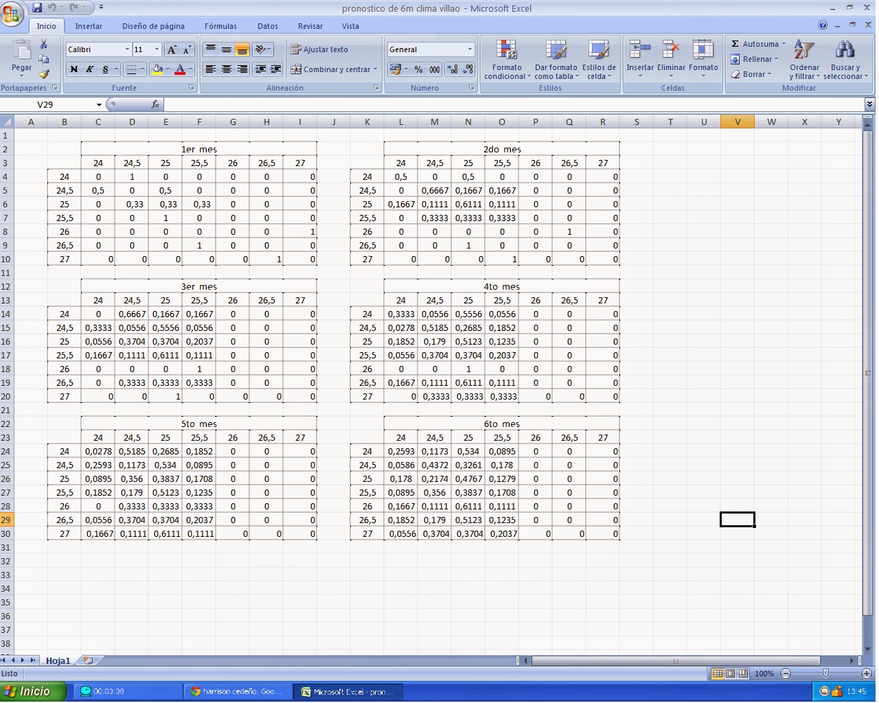 CLASE DE SIMULACION EJERCICIO PRONOSTICO DE IDEAM PARA VILLAVICENCIO