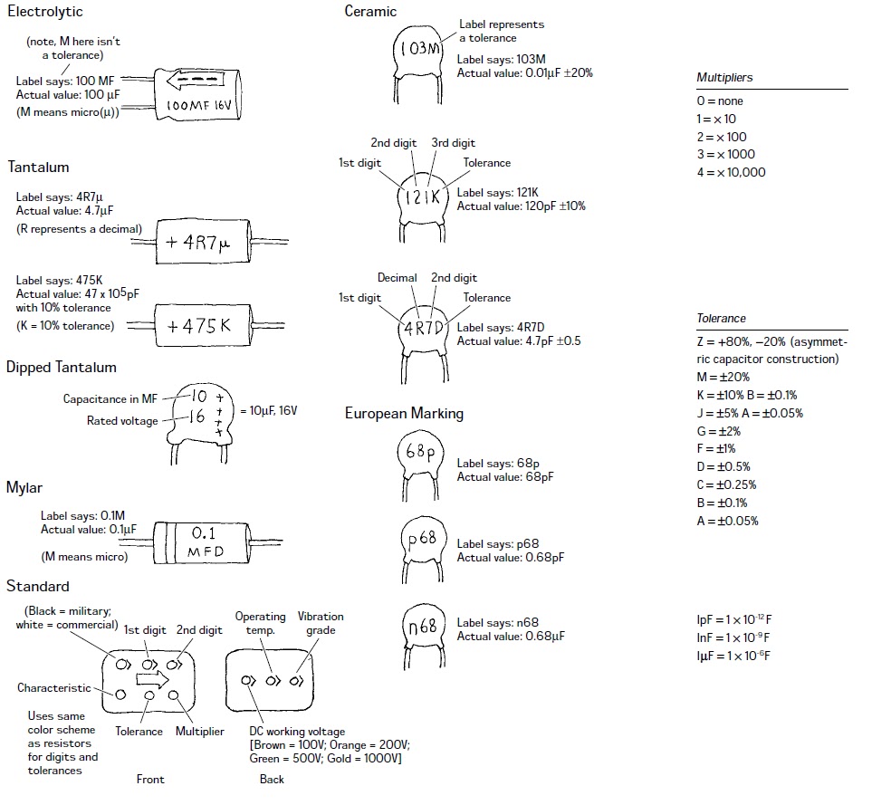 ROBO ZONE capacitor value identification