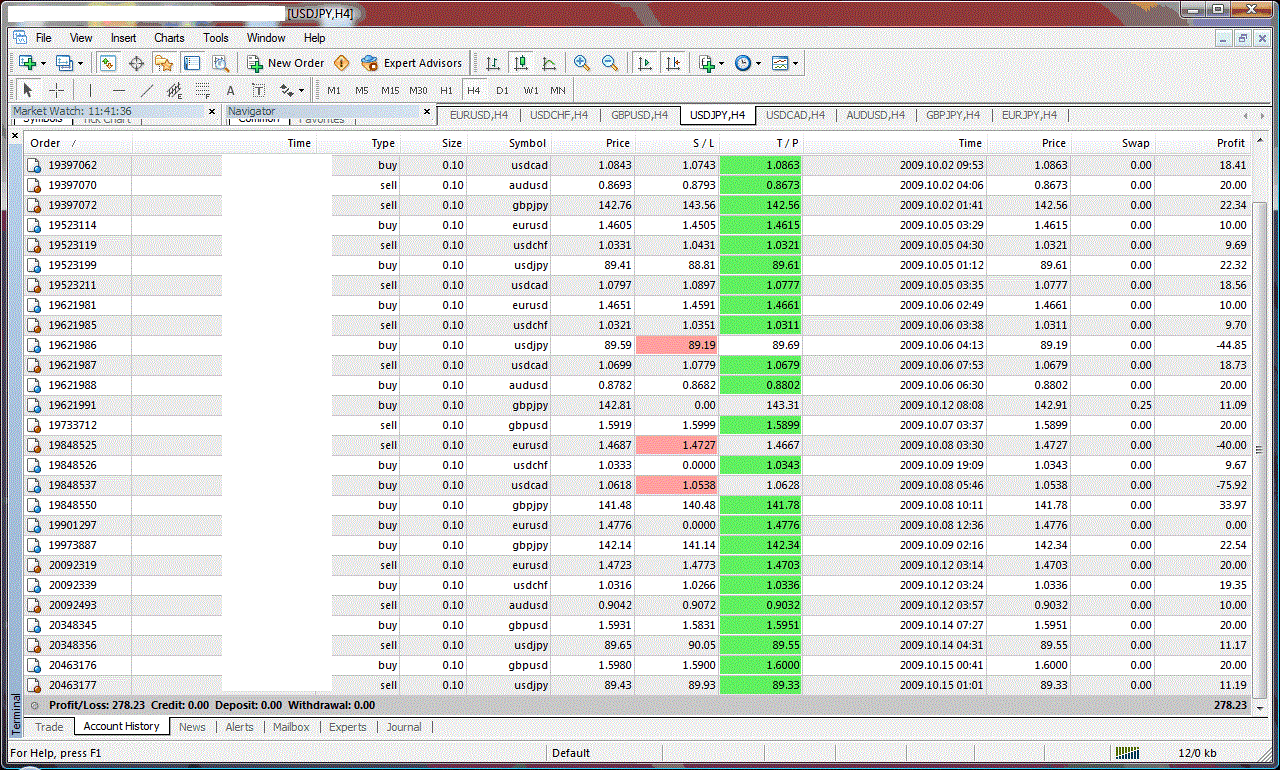 Ebook panduan forex success system v3