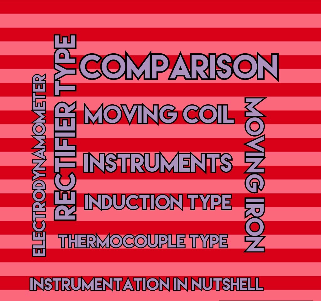 INSTRUMENTATION IN A NUTSHELL COMPARISON OF DIFFERENT TYPES OF