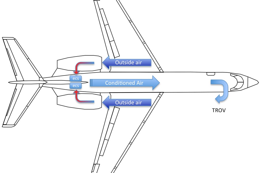 Aerospace and Engineering Aircraft Airconditioner System
