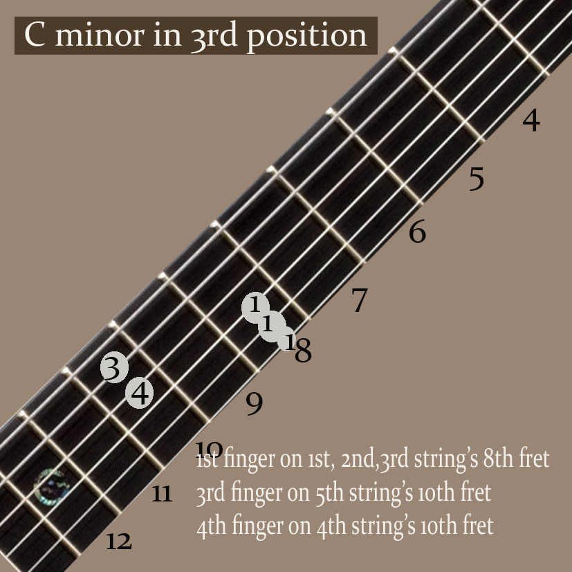 Shaju's Guitar Lessons: C minor in 3rd position