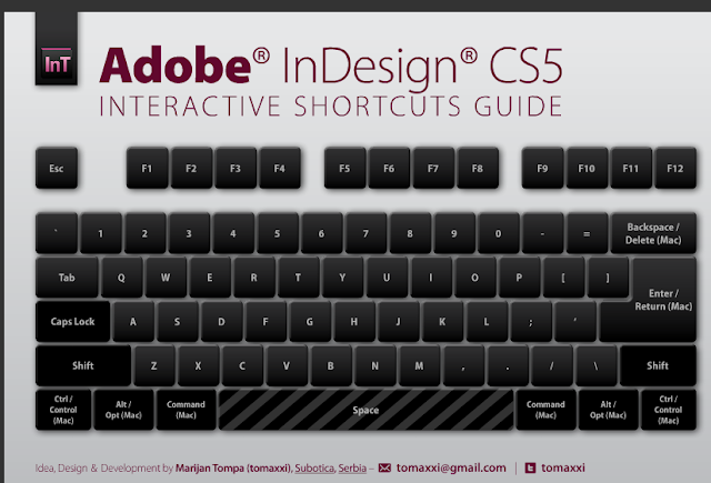 Post Design!: Guia Interactiva de Atajos de Teclado para InDesign