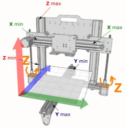 Beelab: [3D Printer] Máy In 3D Hoạt Động Như Thế Nào?