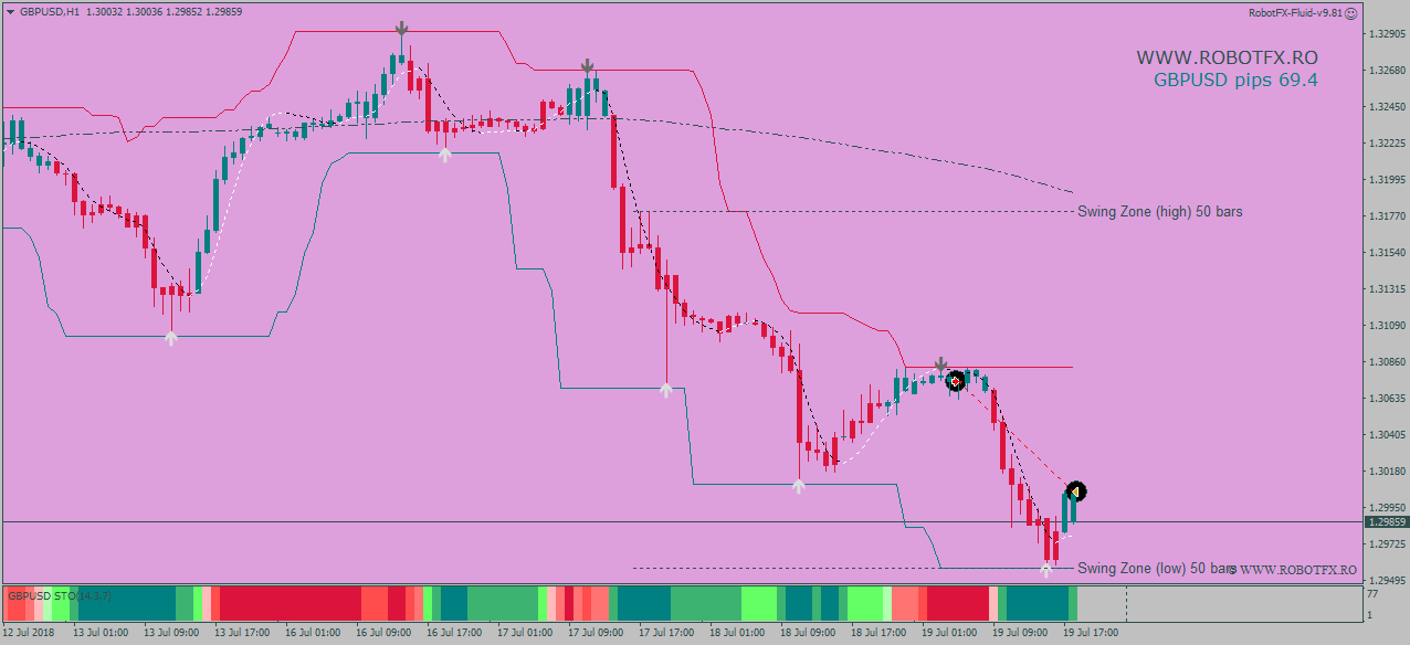 Trade with the trend Fluid EA trading with the trend GbpUsd