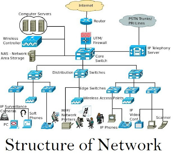 connection process of computer to another computers connetion diagram of computers, how the computer connects to another comptuters