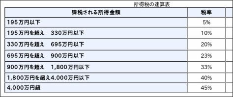 https://www.nta.go.jp/taxanswer/shotoku/2260.htm