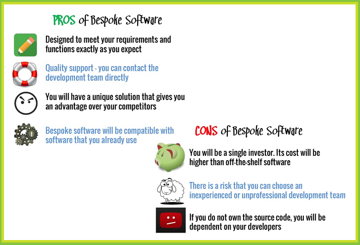 Bespoke Software vs Off The Shelf Software ~ AK Systems Inc