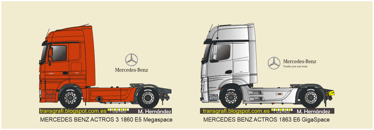 Graficos múltiples en 5 m para opciones binarias