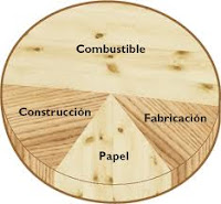 mejores muebles en madera: propiedades de la madera
