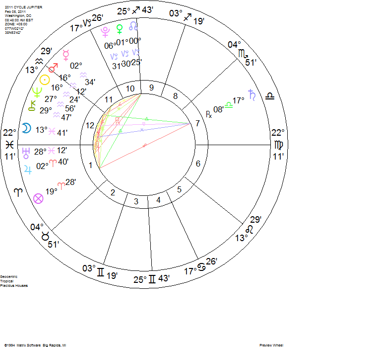 Moggy's World of Astrology: JUPITER CYCLE CHART 2011-2022