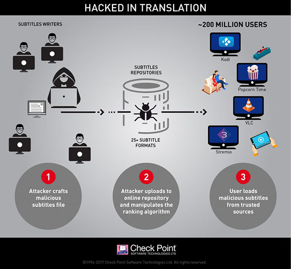 قم بتحديث هذه البرامج حالا على حاسوبك قبل ان يتم اختراقك Infographic_hack_in_translation_v6-1024x946