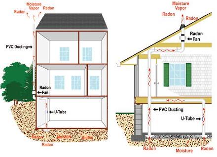 Desde las gavetas de mi escritorio: ¿Cómo penetra el gas radón en un
