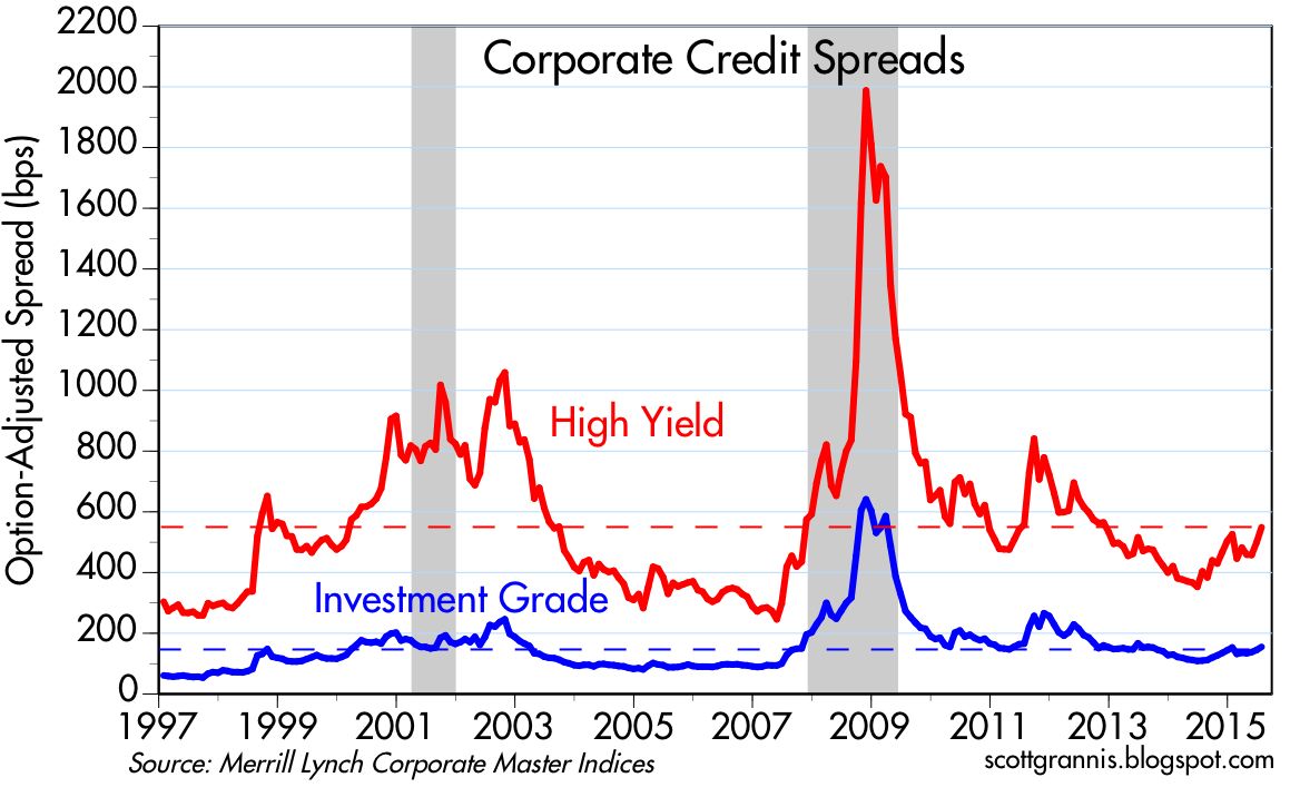 Calafia Beach Pundit Credit spread update
