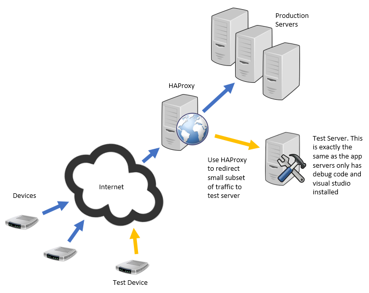 Load balancing TCP/IP traffic using HAProxy/Nginx Ocean Airdrop