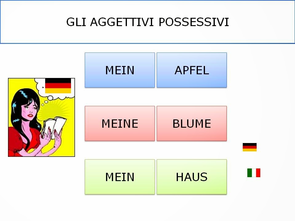 KLASSE I E II AGGETTIVI POSESSIVI IN TEDESCO IL NOMINATIVO