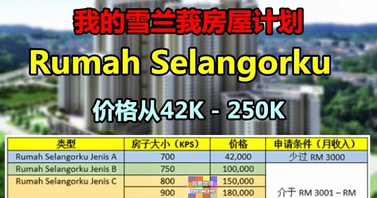 Rumah Selangorku Jenis C  Projek 'rumah selangorku' pertama yang akan