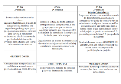 Projeto de leitura para ensino fundamental Nesta postagem eu trago para vocês um Projeto de leitura para Ensino Fundamental pronto para imprimir ou baixar em pdf