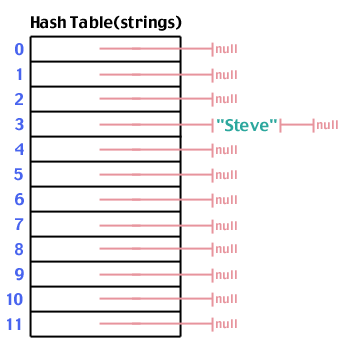 HASH TABLES C EPUB HASH TABLES C EPUB